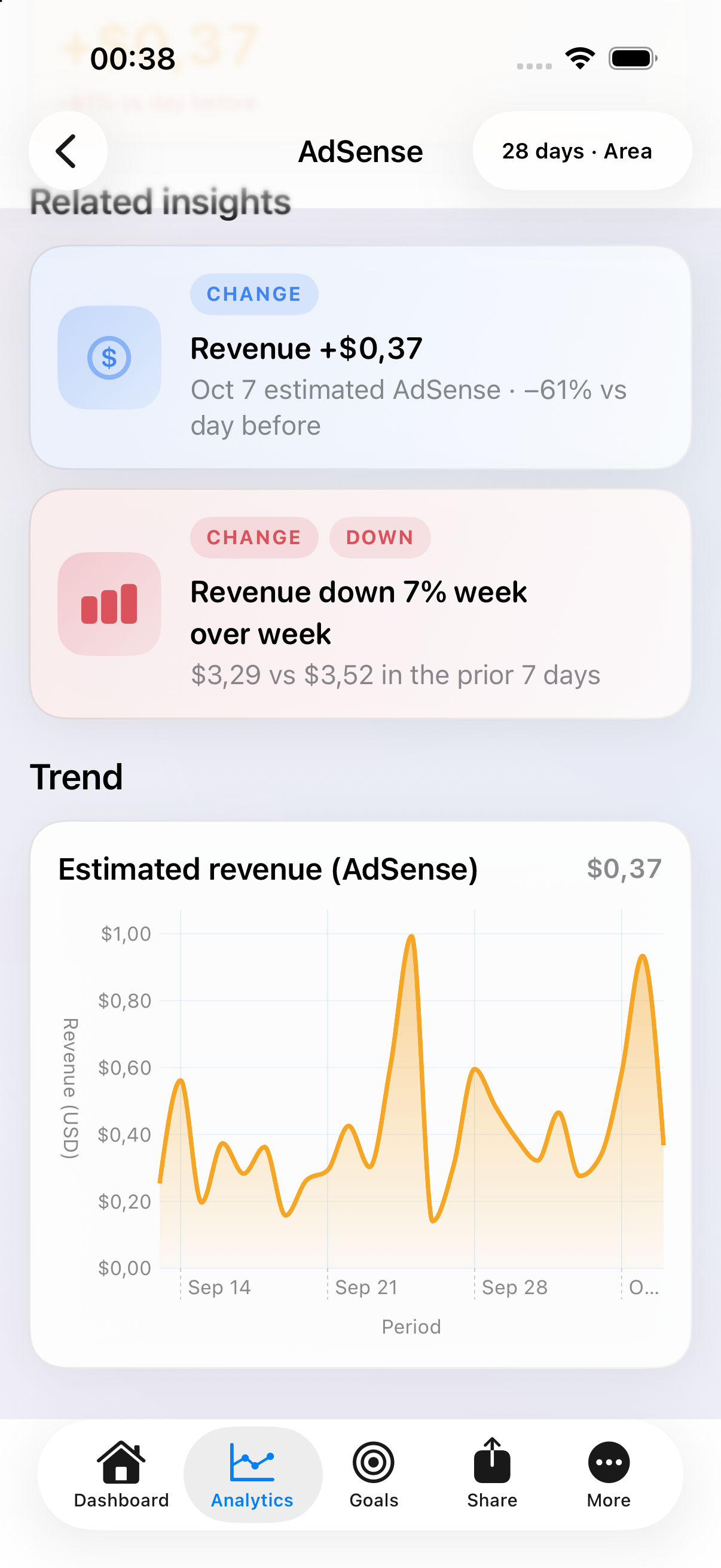 Creator Beacon AdSense analytics on iPhone