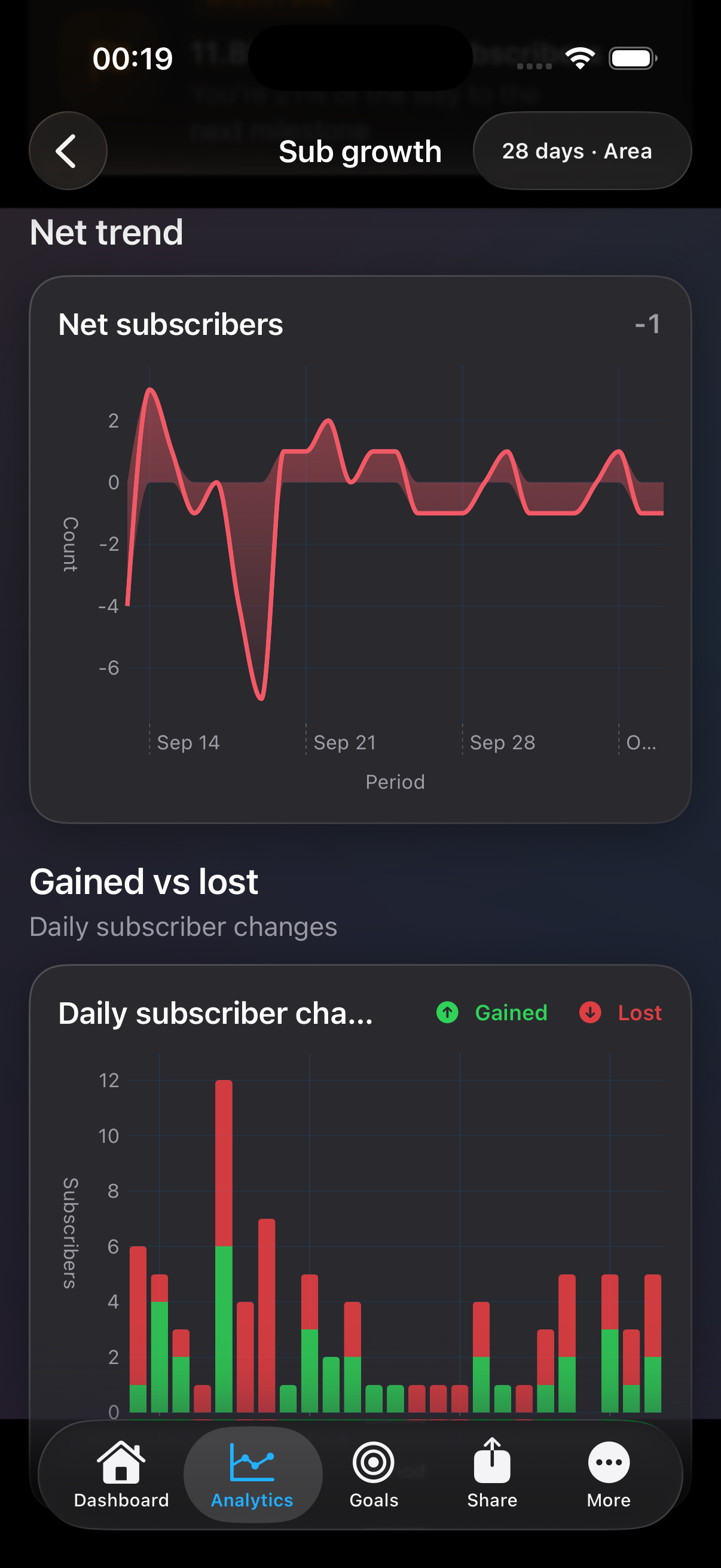 Creator Beacon subscriber growth analytics on iPhone