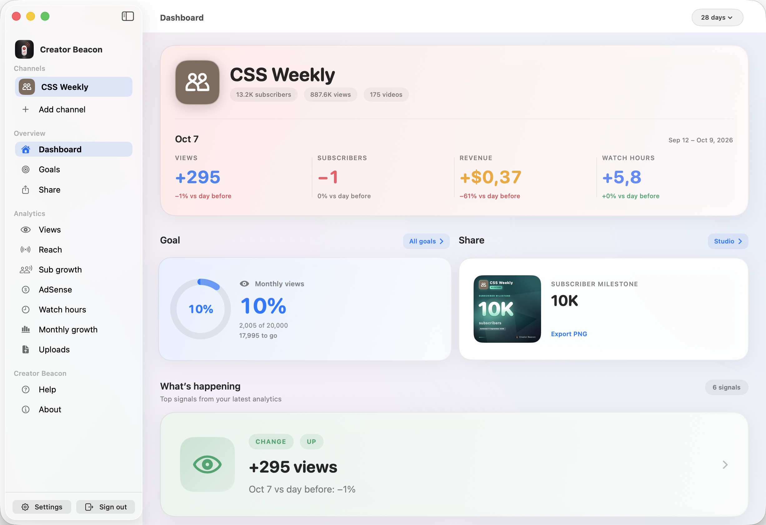 Creator Beacon Dashboard on Mac, with views, subscribers, revenue, and watch hours