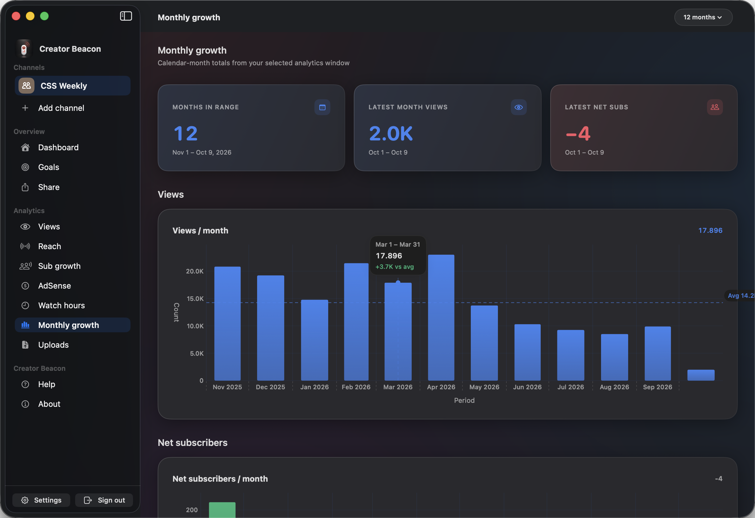 Creator Beacon monthly growth analytics on Mac