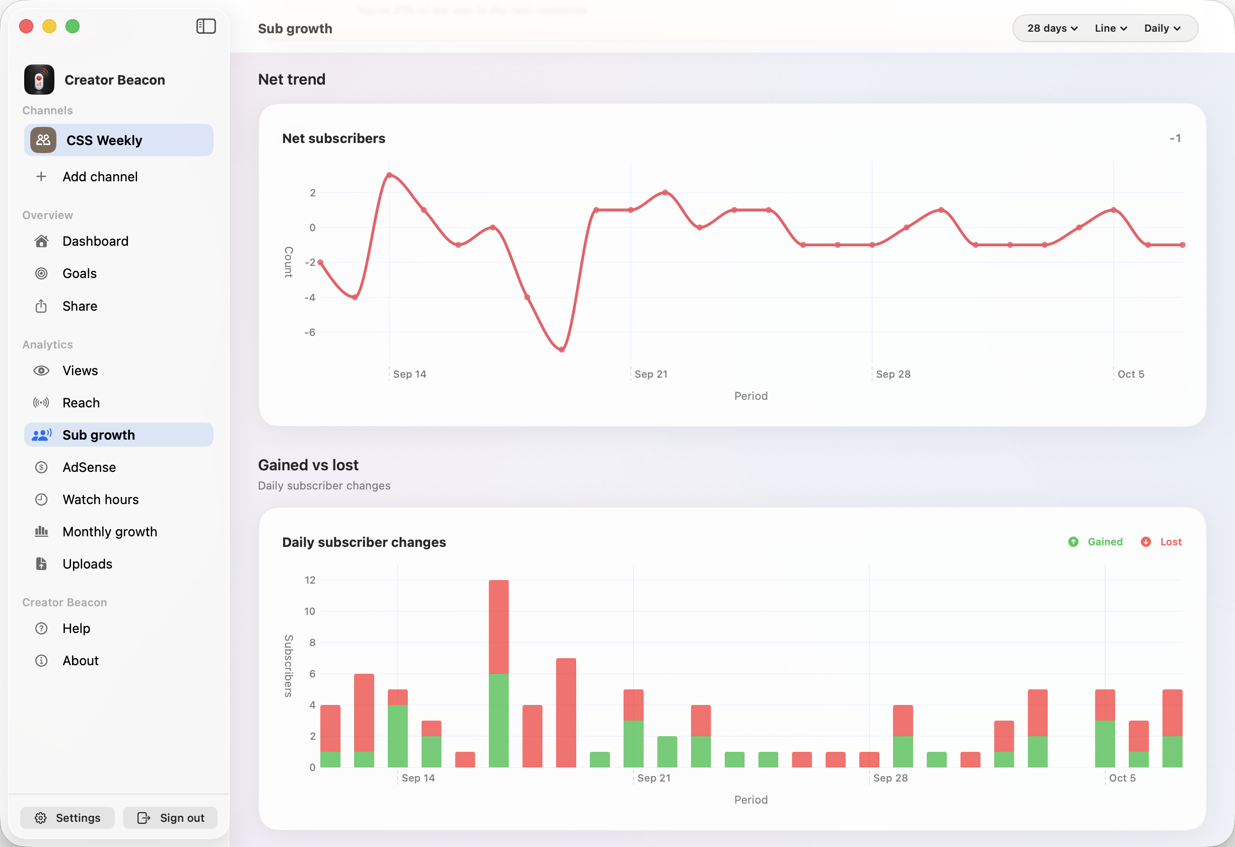 Creator Beacon subscriber growth analytics on Mac