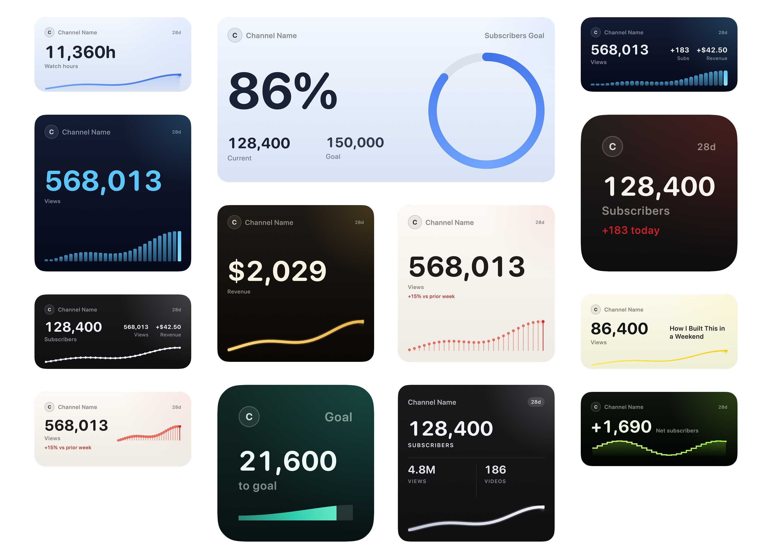 Creator Beacon widgets arranged on a Mac desktop — subscribers, views chart, goals, revenue, watch hours, and reach